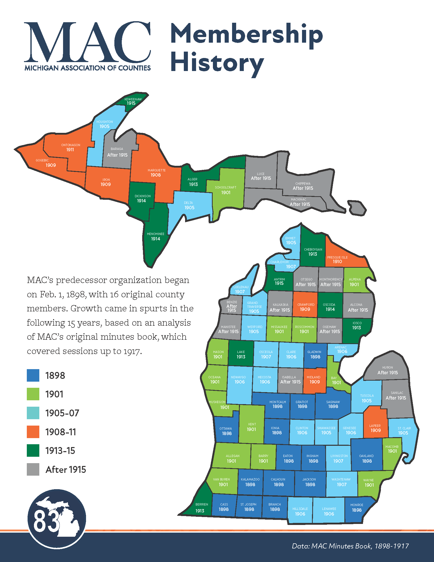 History - The Michigan Association of Counties